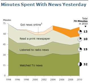 pew-chart11