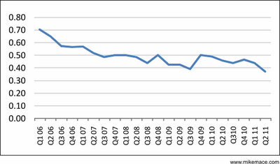 New subscribers percent of units