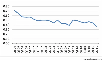 New subscribers percent of units 