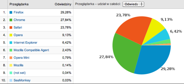 przegladarki1
