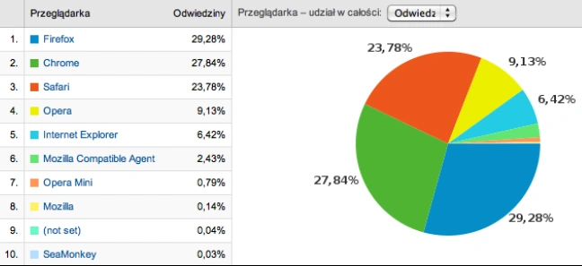 przegladarki1 