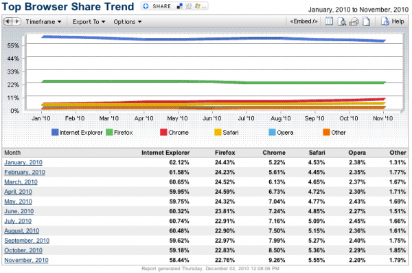 screen-shot-2010-12-02-at-3-16-48-pm