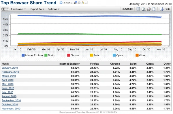 screen-shot-2010-12-02-at-3-16-48-pm 