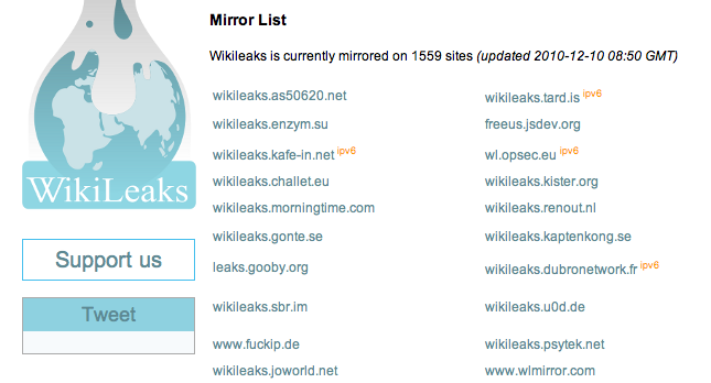 wiki_mirrors