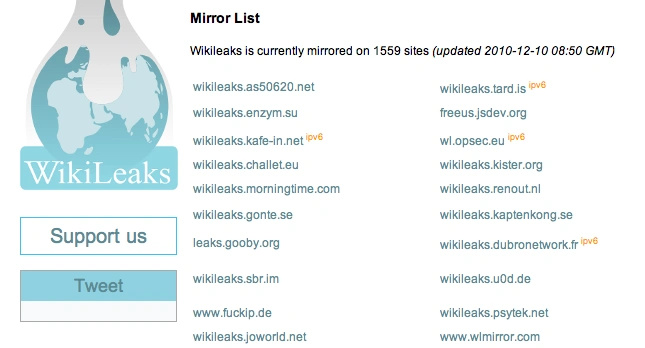 wiki_mirrors