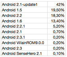 Android Modele Blip Polska