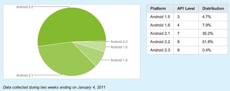android_19.01