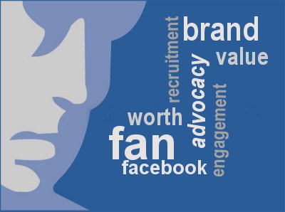 facebook_worth