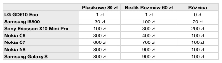 Plusikowe