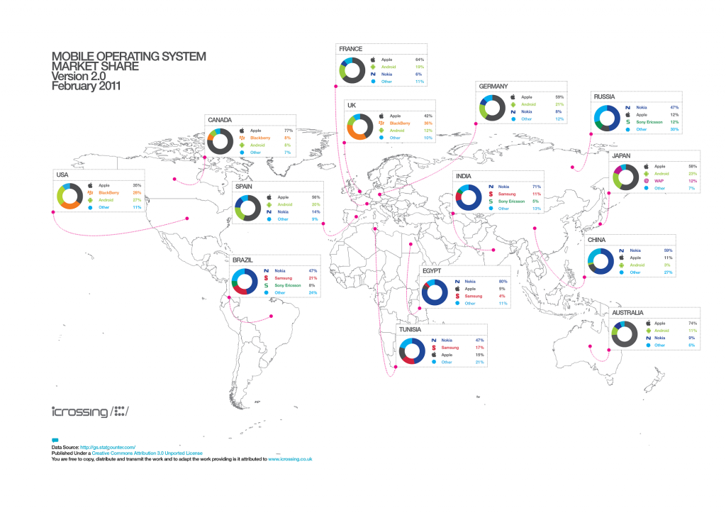 global-os-marketshare-feb.2011-o