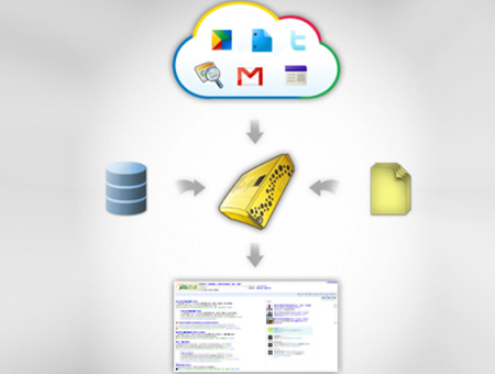 google-cloud-connect 