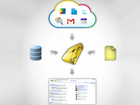 google-cloud-connect