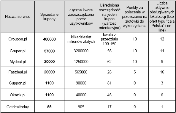 ranking_fly4free_1