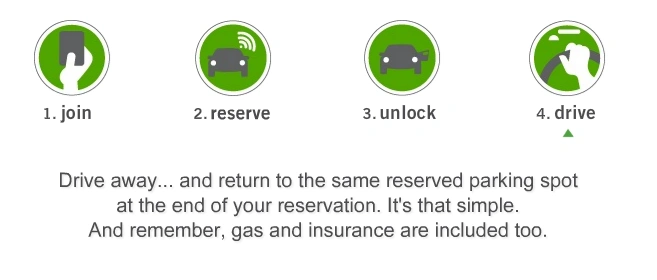 zipcar