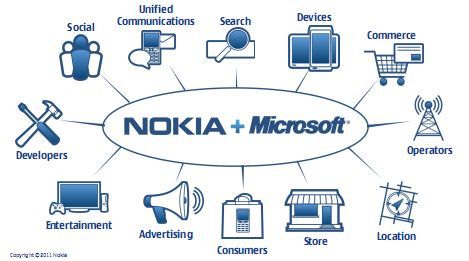 Nokia-Microsoft-diagram