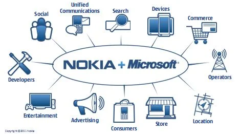 Nokia-Microsoft-diagram