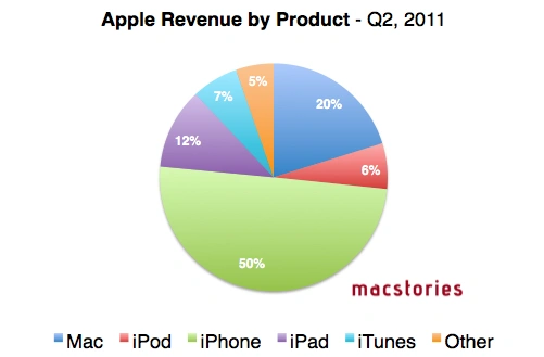 Screen-shot-2011-04-20-at-10.50.27-PM 