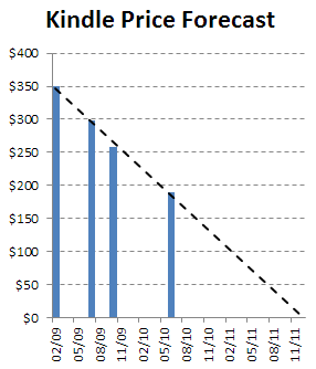 kindlepriceforecast2-1
