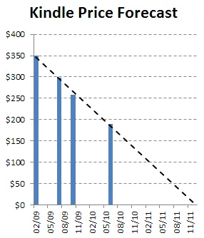 kindlepriceforecast2-1 