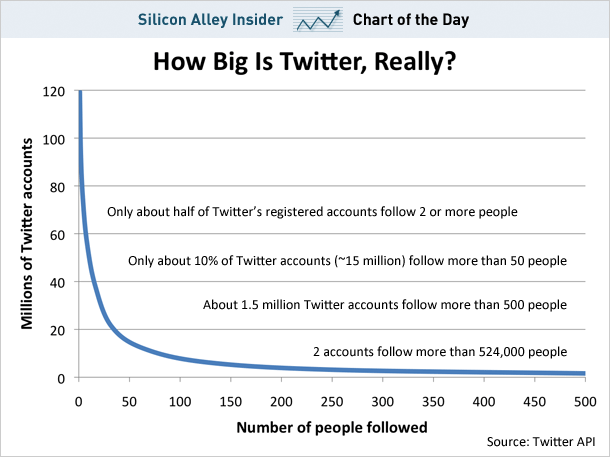 sai-chart-twitter-following