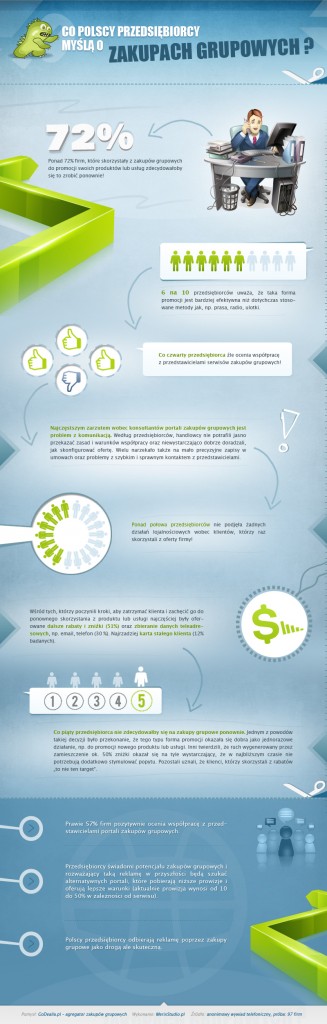 raport-godealla-zakupy-grupowe_infografika