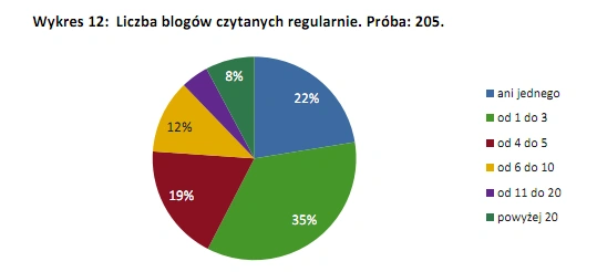 blogi 