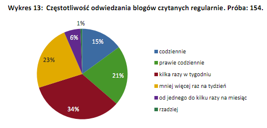 blogi1