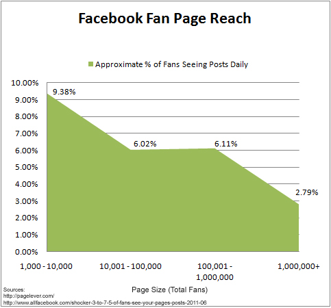 fanpage