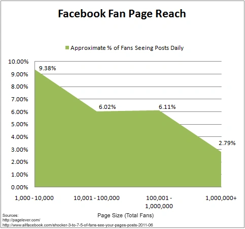 fanpage 