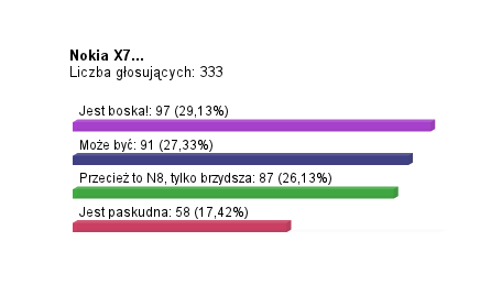 x7ankieta