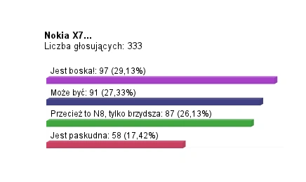 x7ankieta