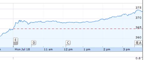 aaplstockprice