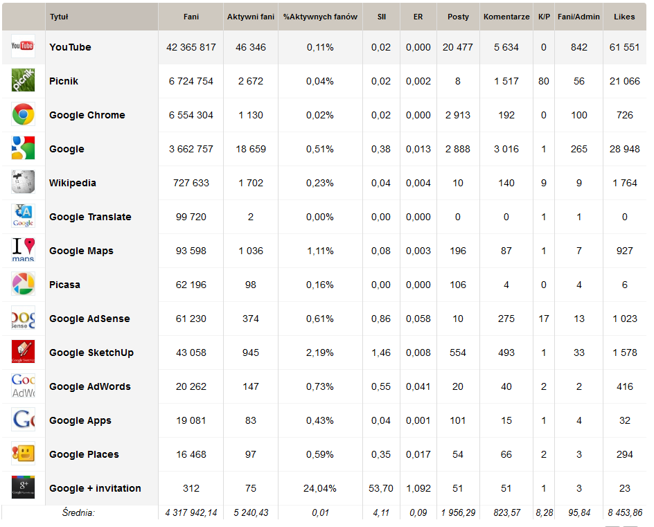 googleset