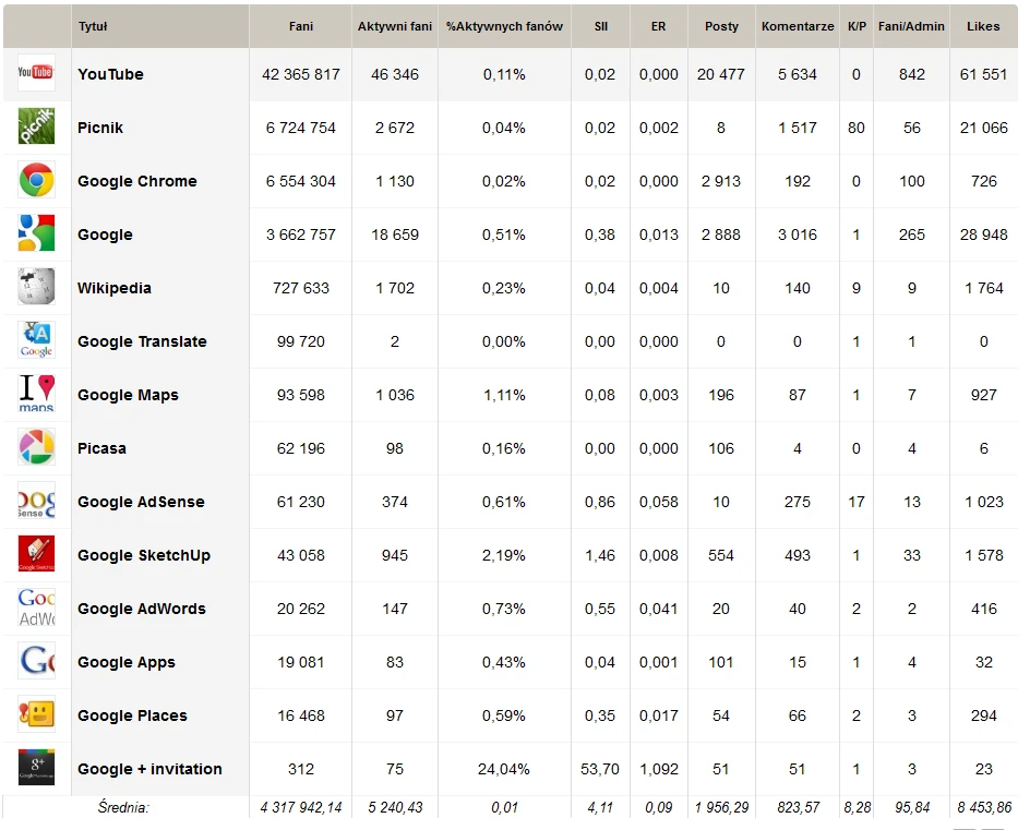 googleset