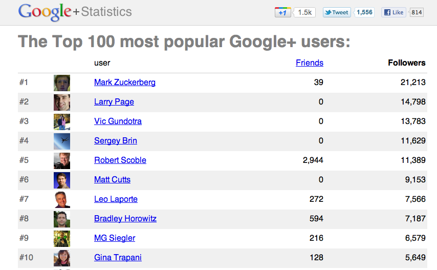 topten