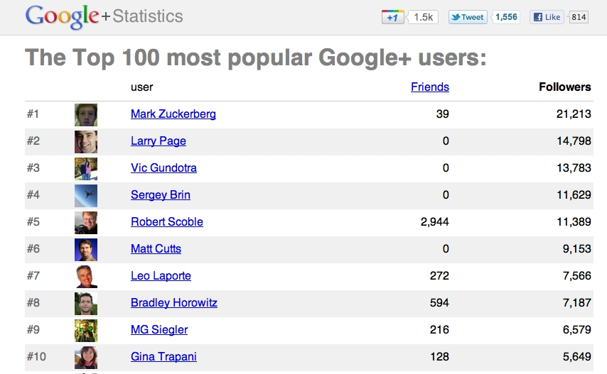 topten