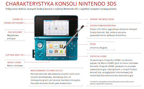 Nintendo_3DS_charakterystyka