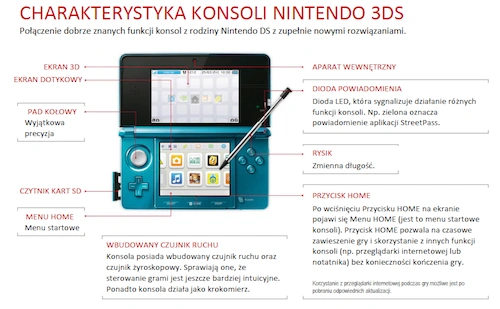 Nintendo_3DS_charakterystyka 