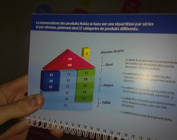 Nokia-series-home m