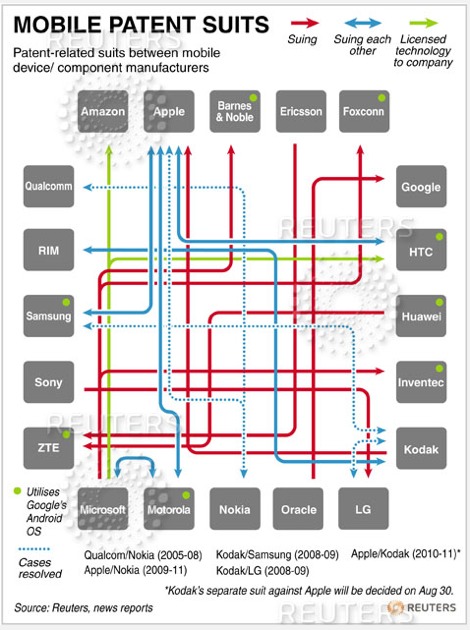 Reuters_Patent_Chart