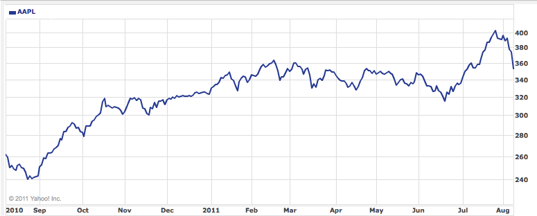apple1y