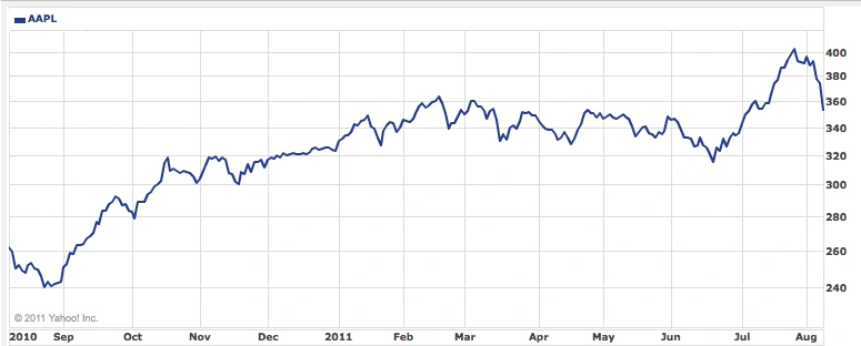 apple1y 