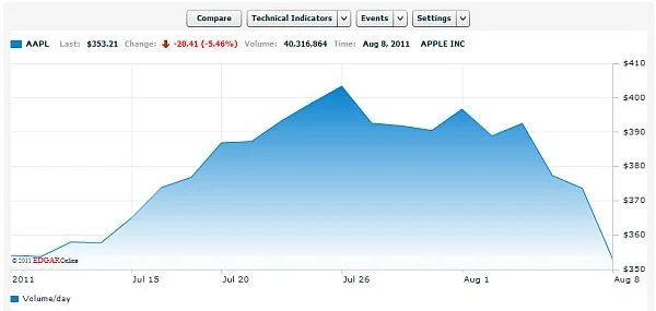 apple_nasdaq_3 