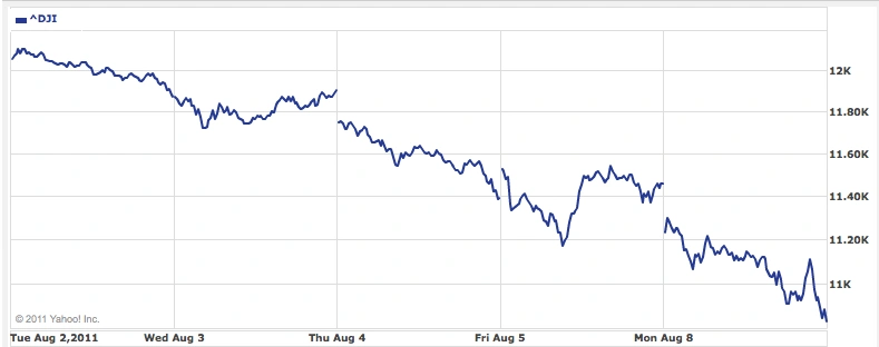 dow 