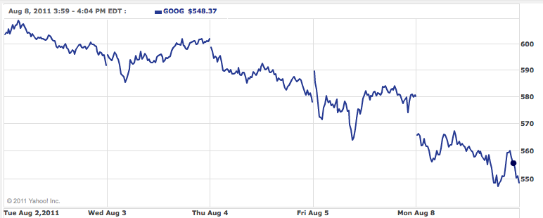 goog