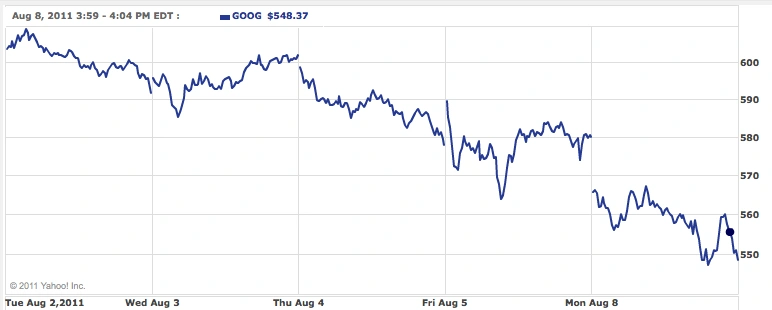 goog 