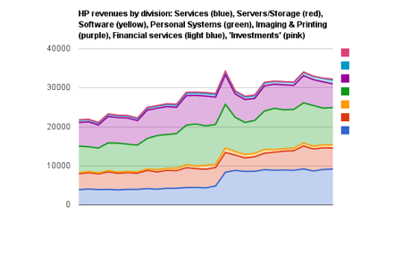 hp_revenues1