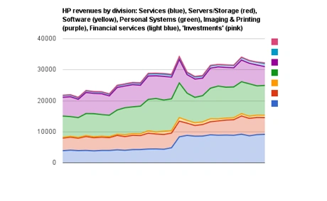 hp_revenues1 