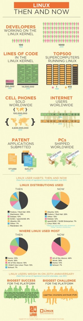 linux_thenandnow