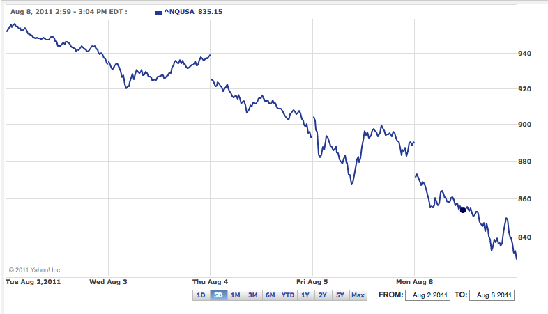 nasdaq